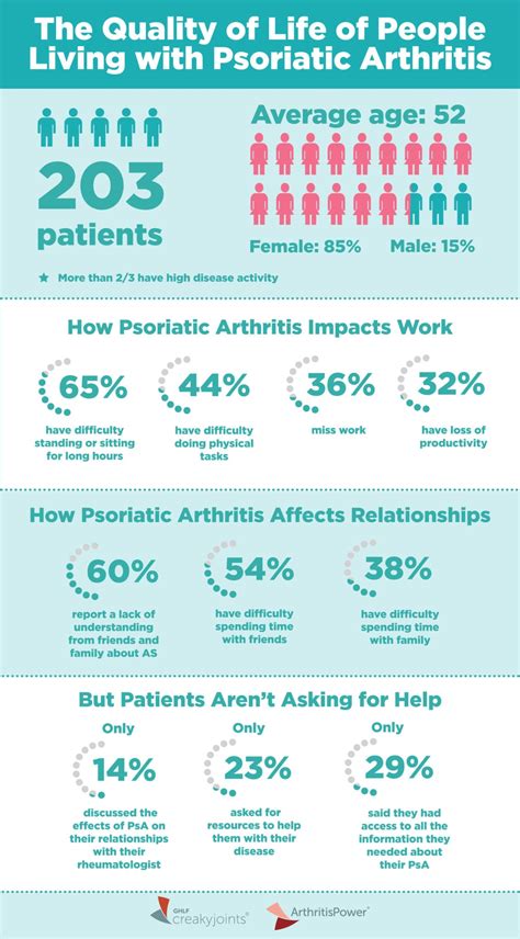 psoriatic arthritis dating
